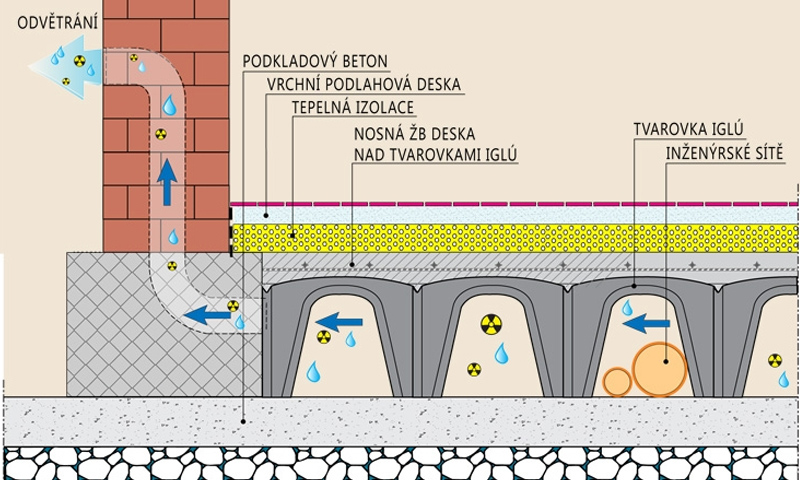 Detail systému IGLU podlahy
